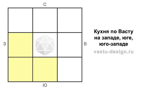 кухня по васту на западе, юго-западе, юге